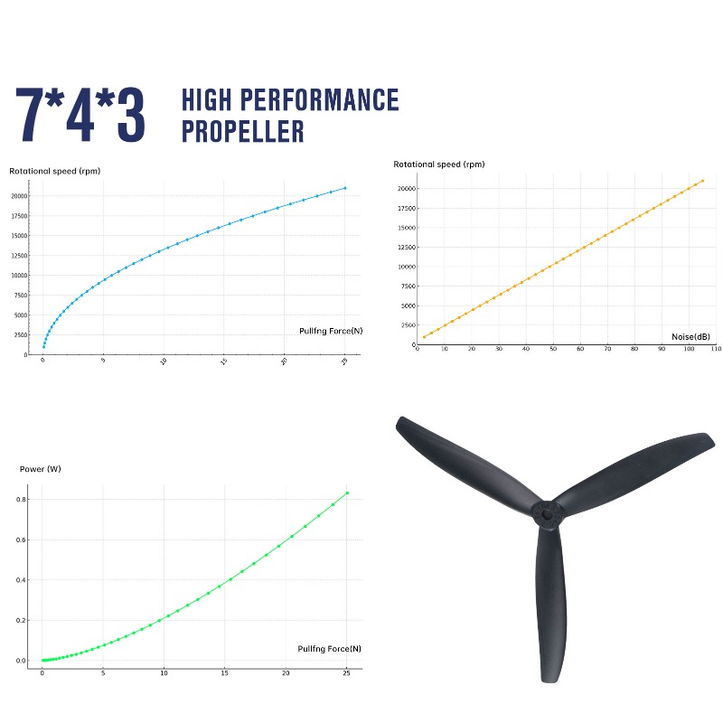 7X4X3 7040 Propeller 7-Zoll-Ro – Model Airplane Plastic Bewertung und Preis